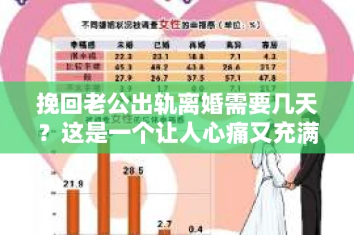 挽回老公出轨离婚需要几天？这是一个让人心痛又充满疑惑的问题。每个人的情况都是独一无二的，所以答案并不简单。在这篇文章中，我将结合实际情况，为大家分析这个问题，希望能给你一些启示。