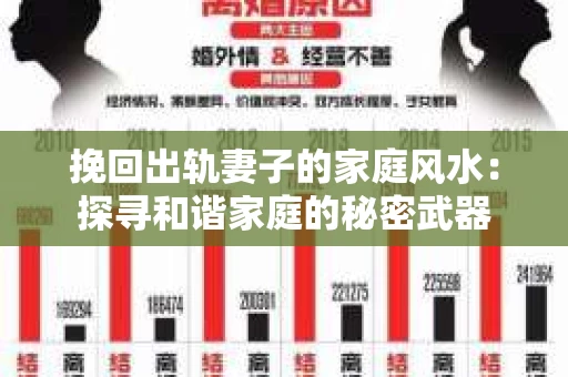 挽回出轨妻子的家庭风水：探寻和谐家庭的秘密武器