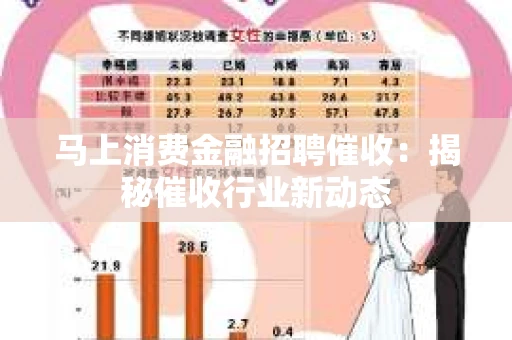 马上消费金融招聘催收：揭秘催收行业新动态