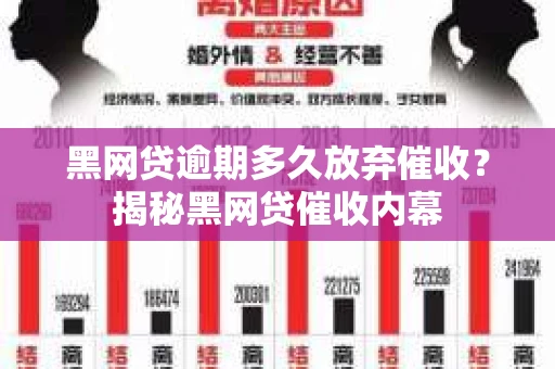 黑网贷逾期多久放弃催收？揭秘黑网贷催收内幕