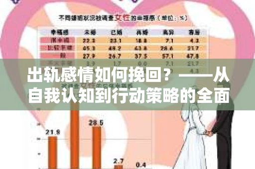 出轨感情如何挽回？——从自我认知到行动策略的全面解析